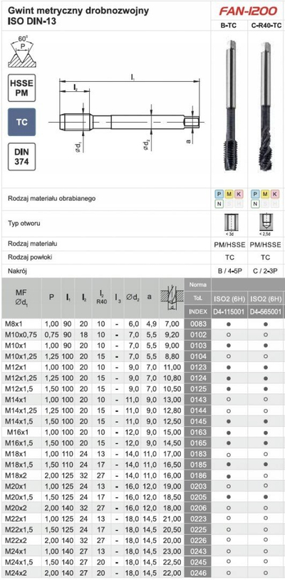 Çapim fileti FANAR TAP M16x1.5 DIN 374 HSSE PM TICN, gri metalik