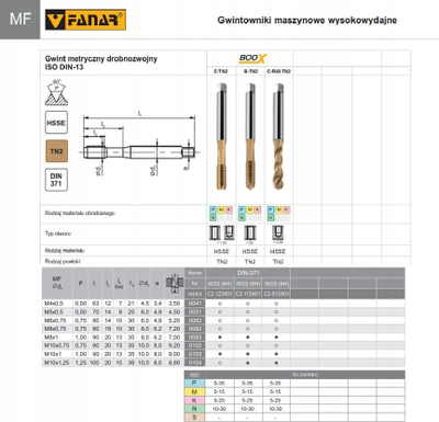 Çezmë makinerike FANAR DIN 371 C, M6x0.75, HSSE TN, spirale R40