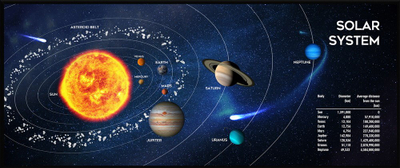 Mouse pad Gembird MP-SOLARSYSTEM-XL-01, madhësi XL, sipërfaqe e lëmuar, i zi