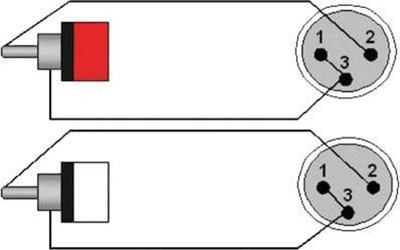 Kabllo audio Procab CLA701, XLR x2 në RCA x2, 1.5m, e zezë