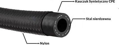 Gyp karburanti TurboWorks Hose AN4, 6mm, CPE me najlon, i zi