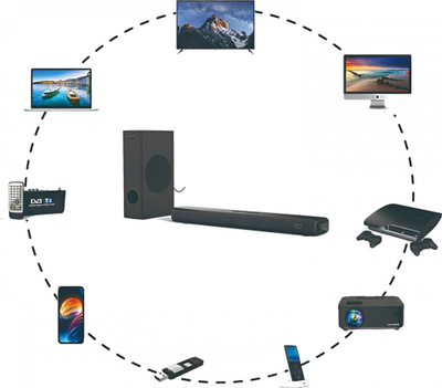 Soundbar Mozos THEATER
