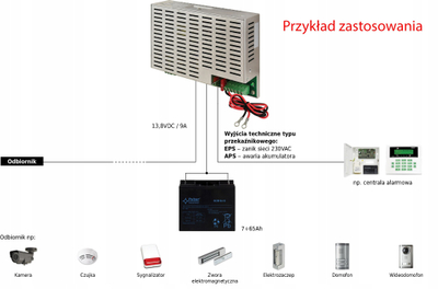 Furnizues energjie Pulsar PSG2-12V10A, 12V 10A, buffer për alarm