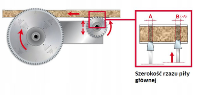 Teh sharre Freud F03FS07437, Ø350mm, 108 dhëmbë, për panele të veshura