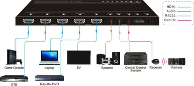 Ndërrues HDMI VivoLink 4x1, 4K 60Hz, i zi