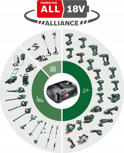Bateri Bosch Power For All P4A, 18V, 4Ah Li ion, jeshile