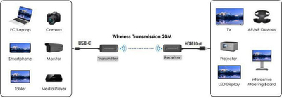 AV extender Vivolink VLUSBCEXT-WIRELESS, 4K 60Hz, USB C në HDMI, i zi
