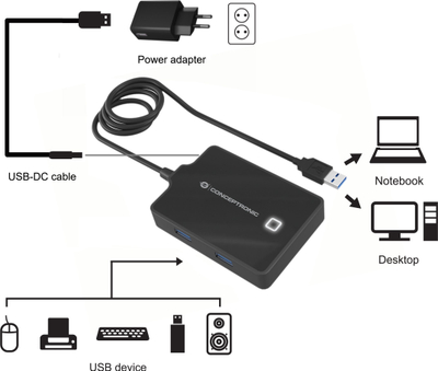 Hub USB Conceptronic HUBBIES, 4 porta, USB 3.0, kabëll 90cm, ngjyrë e zezë