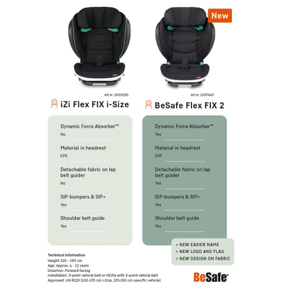 Ulëse për veturë BeSafe Flex Fix 2, UN R129, i gjelbër Sea