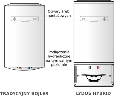 Bojler uji Ariston Lydos Hybrid WiFi 80, 1.2 kW, depozitë kondensimi 6.3 L, gri