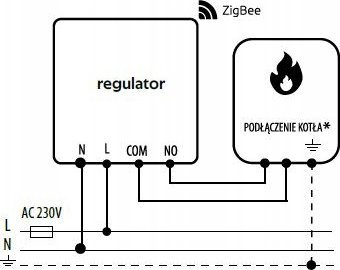 Паметен термостат Engo E25-230W, ZigBee, 230V, бел