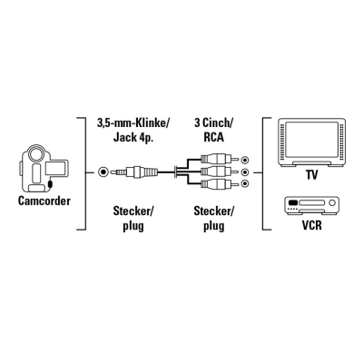 Kabllo Hama Video Connection, 4-pin 3.5 mm Jack Plug-3 RCA (phono) Plugs, 1.5m