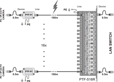 Mbrojtës rrjeti LAN Ewimar PTF-516R-ECO/PoE, 16 kanale, montim rack, i zi
