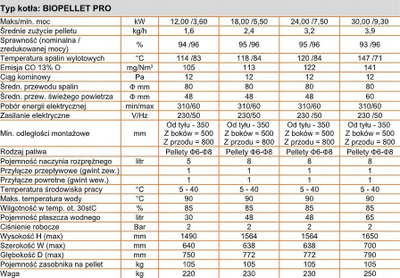 Kaldajë peleti Ferroli Biopellet Pro 24kW, rezervuar 105kg, gri