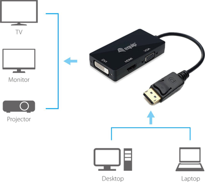 Adaptues DisplayPort në VGA HDMI DVI Equip, Full HD 1080p, i zi