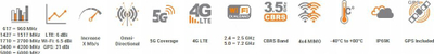 Antena për makinë Poynting MIMO-4-19, 9n1 LTE WiFi GPS, e bardhë