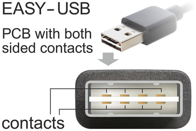 Adapter USB Delock 65522, me kënd 90°, i zi