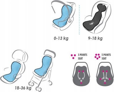 Mbështjellëse ulëse për kalamaj Matex Paddi'x, ul presionin, 0-36 kg, gri