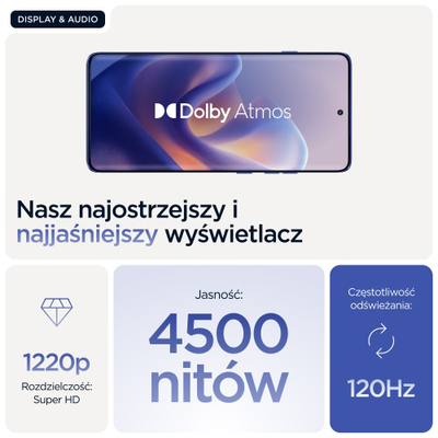 Внатрешна боја Glidden Premium Village Blue, 1 галон, eggshell, сина