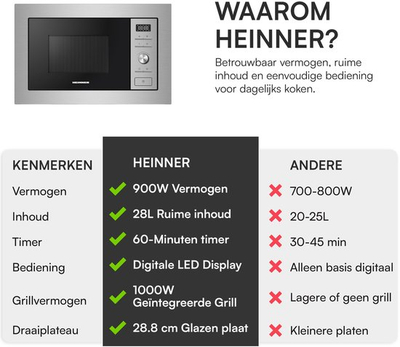 Mikrovalë inkaso Heinner HMW-MDBI28GDIX, 28L, 900W, inox