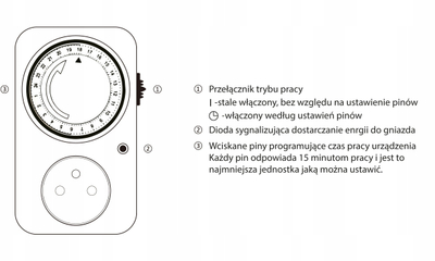 Programator mekanik ditor me prizë Brennenstuhl, kapacitet 3680W, interval 15 min, i bardhë