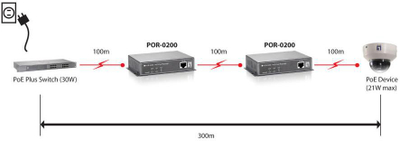 Repeater PoE LevelOne POR-0200, zgjatje Ethernet, pa marrëdhënie, ngjyrë e zezë