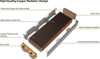 Radiator ftohës PC Thermaltake Pacific CL360 Plus RGB, 360mm, bakër, i zi