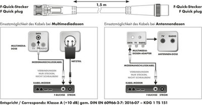 Kabllo koaksial Schwaiger KDSK30042, 3 m, me fishek F, e bardhë