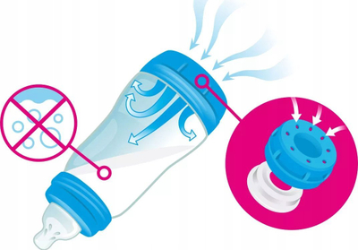 Biberon MAM Perfect Start Anti Kolik, 260 ml, silikon, rozë Sealife