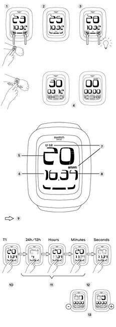 Orë dore Swatch Psychotouch SURW116