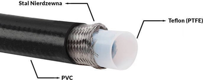 Zorrë karburanti PTFE AN10, 14mm, fije çeliku dyshtreshe