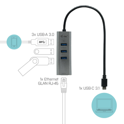 Qendër USB-C I-tec Metal, 3 porta, Gigabit Ethernet, e zezë