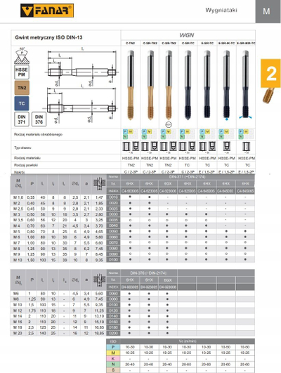 Çek formues fije FANAR WGN M5, HSSE PM, veshje TiN