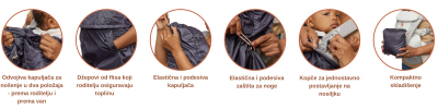 Mbulesë dimërore për mbajtëse Ergobaby All Weather Cover, rezistente ndaj shiut, me kapuç, ngjyrë charcoal