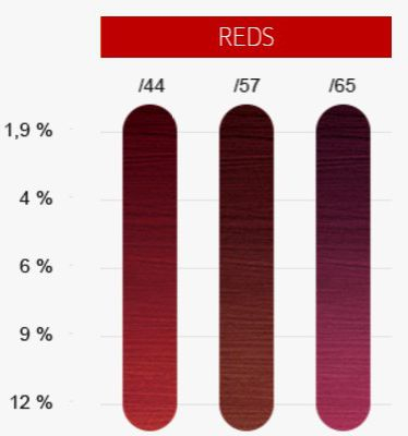 Pluhur dekolorant Wella Professionals Blondor Pro Magma /89, 120g, për flokë natyralë dhe të lyer