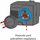 Kontrollues temperature Afriso ACT 343 ProClick, 1 sensor, 10-90°C, 230V AC