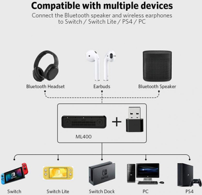 Adapter audio Bluetooth Millink ML400, USB C, aptX Dual, i zi