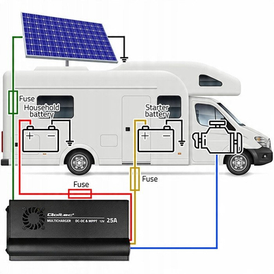 Karikues DC DC Qoltec, 12V, 25A MPPT, i zi