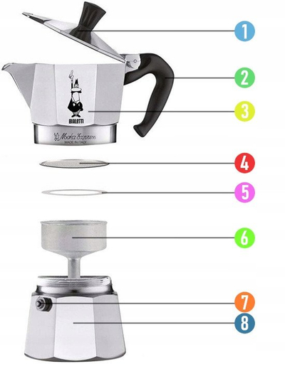 Set guarnicionesh dhe filtri Bialetti, për Moka Express Dama Break 12 filxhanë, diametër 90 mm