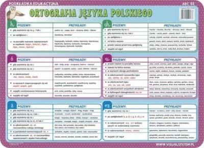 Едукативен блок за правопис на полски јазик, Educational Pad 02