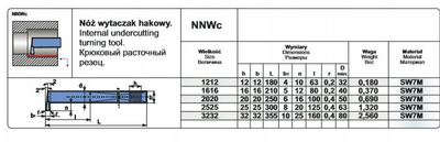Mbajtës torno NNWC 2525 SW7 NOZ TOK ISO 11, prerje shufre 25x25mm, çelik shpejtësie