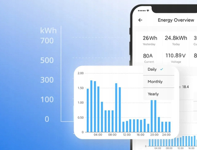 Matës inteligjent energjie Sonoff POWCT Ring, ESP32, 100A, i bardhë