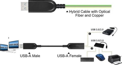 Kabllo USB PremiumCord USB A në USB A, 15 m, 10 Gbps, i zi