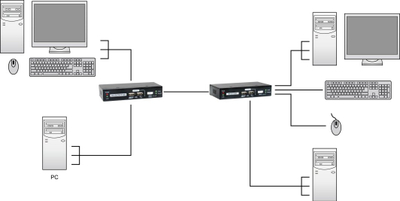 Adapter KVM LevelOne KVM-9036, USB, VGA 1920x1200, i zi
