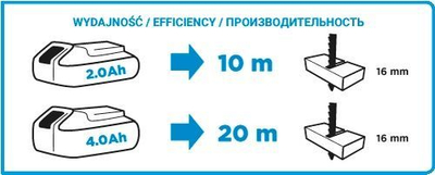Trapan elektrik Graphite Energy+ 58G011, 18V