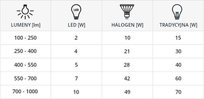 Llambë reflektor LED GU10 ES111, 9W, 4000K, e zezë