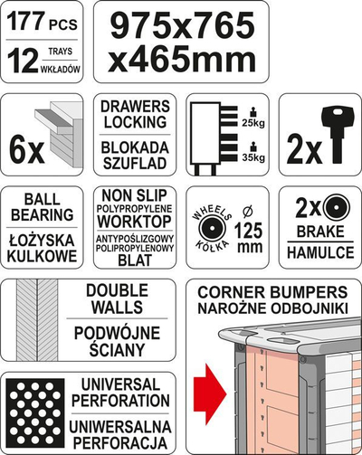 Set/kabinet me pajisje pune Yato, 6 sirtarë, 177 pajisje (YT-55300)