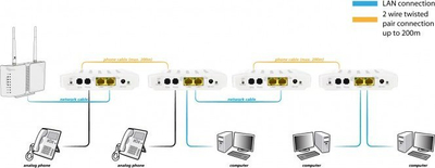 Мрежен адаптер ALLNET ALL-GHN101-2wire, G.HN Gigabit Ethernet 1000 Mbit/s, 2x RJ45 2x RJ11, бел