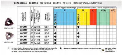 Insert torne WIDIA WCMT 040208 WS FP35H, karabit, për hekur e inoks