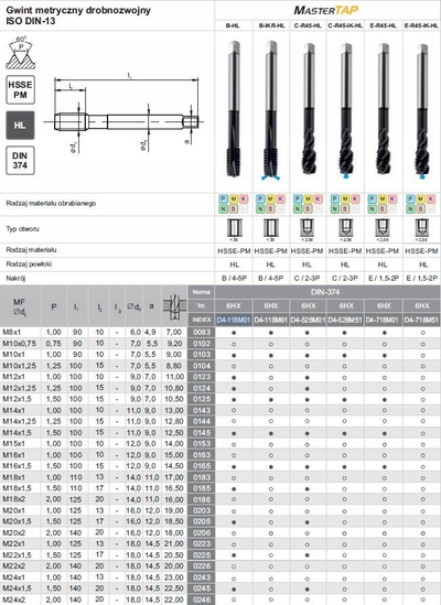 Gjintonik makinerik FANAR MasterTap M10x1, HSSE PM, PVD, i zi